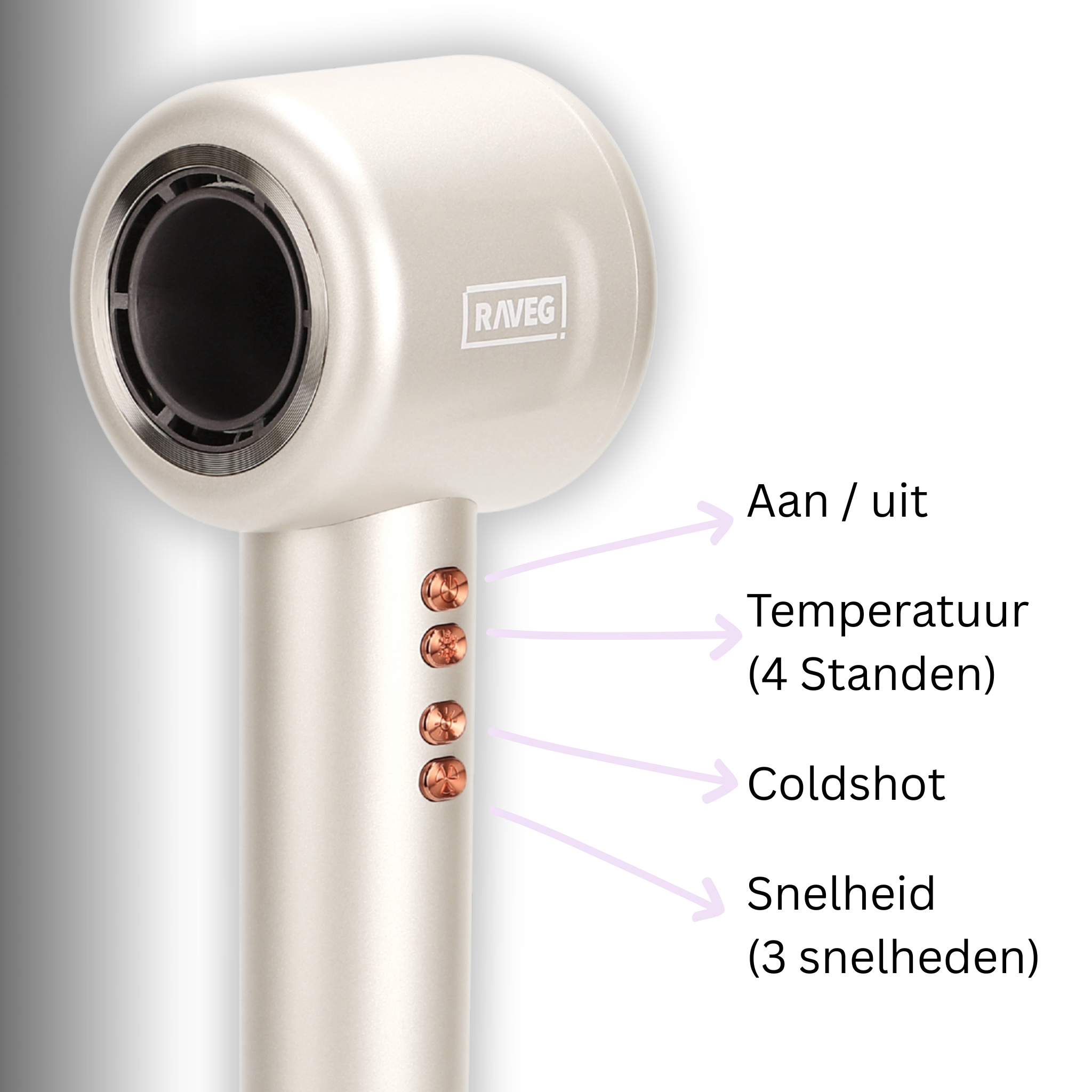 RAVEG Hyperpower ® Gold - Droogt je haar in recordtijd