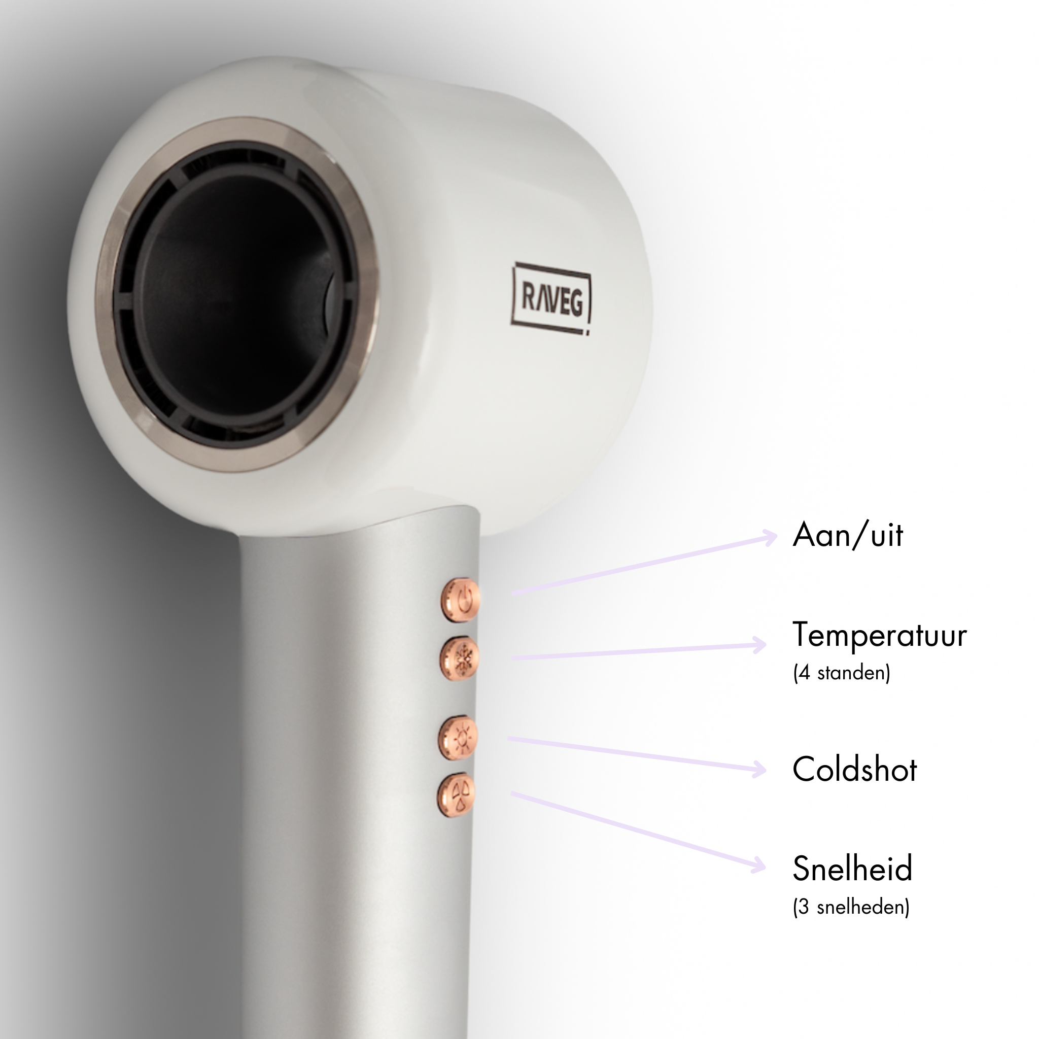 RAVEG Hyperpower ® White - Droogt je haar in recordtijd